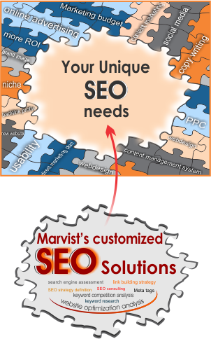 Профессиональные SEO-услуги Marvist Consulting помогают компаниям использовать преимущества топ-рейтинга в поисковых системах, включая повышение видимости, присутствия бренда, целевого трафика и потенциальных клиентов