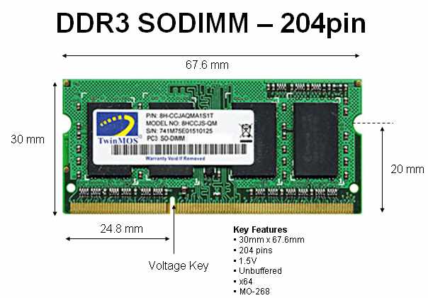 204-pin SO-DIMM - выкарыстоўваецца для DDR3 SDRAM