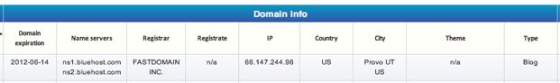 Информация о домене через ManageWP может быть полезна по разным причинам: