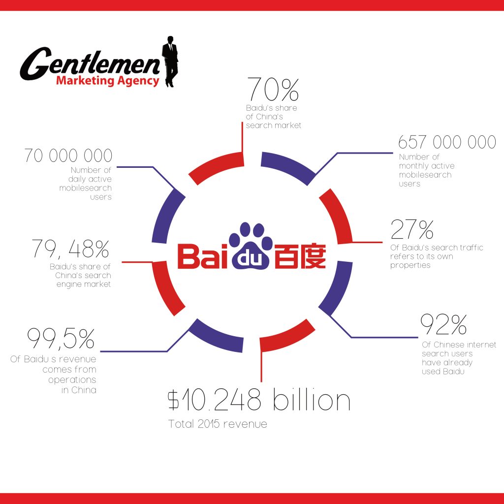 Baidu инфографики
