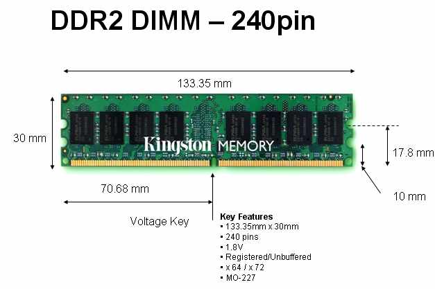 240-pinowy moduł DIMM - używany do pamięci DDR2 SDRAM, DDR3 SDRAM i FB-DIMM (w pełni buforowanej) pamięci DRAM