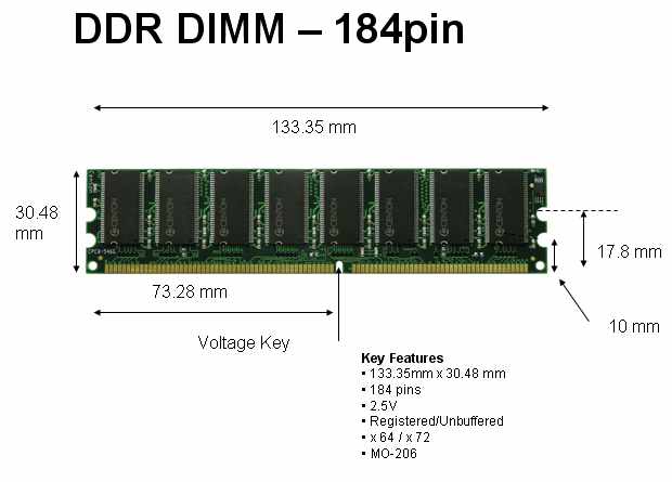 184-pinowy moduł DIMM - używany do pamięci DDR SDRAM