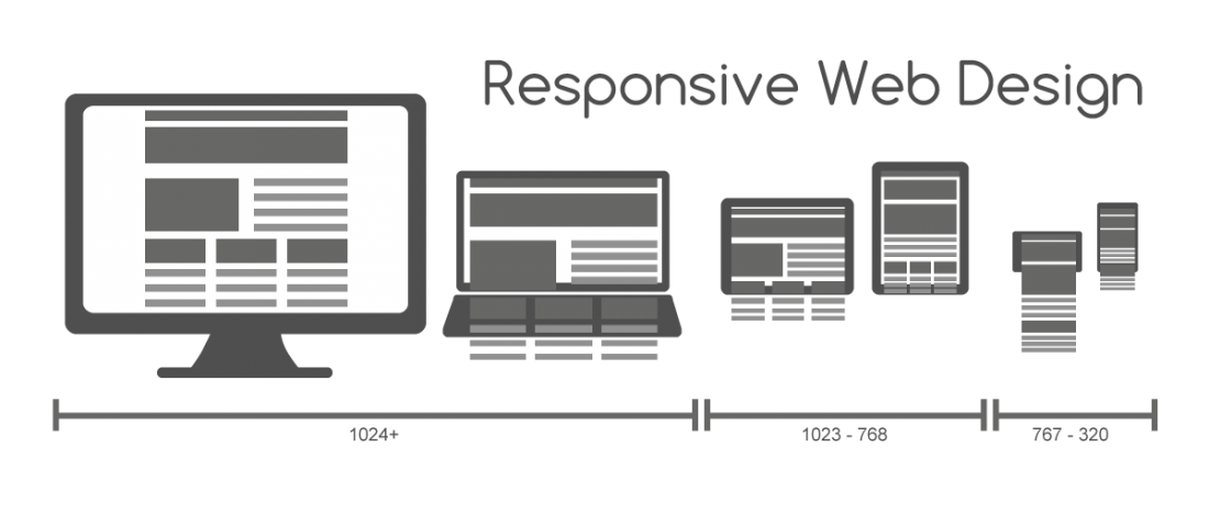 «Адаптивний (чуйний) веб-дизайн - це підхід, згідно з яким дизайн і розробка сайту повинні відповідати поведінки користувача і використовуваної їм середовищі на основі розміру екрану, платформи і орієнтації пристрою»