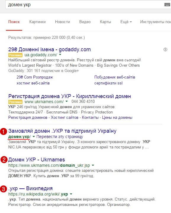 Я вважаю, що, як і в просуванні будь-якого сайту, все залежить від тематики, конкуренції та інших seo-показників, ось приклад пошукової видачі, де сайт з кириличним url-му міцно зміцнився на першій позиції Google: