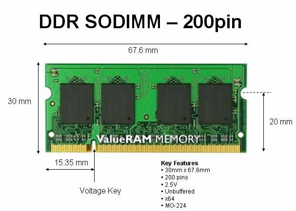 200-pin SO-DIMM - використовується для DDR SDRAM і DDR2 SDRAM