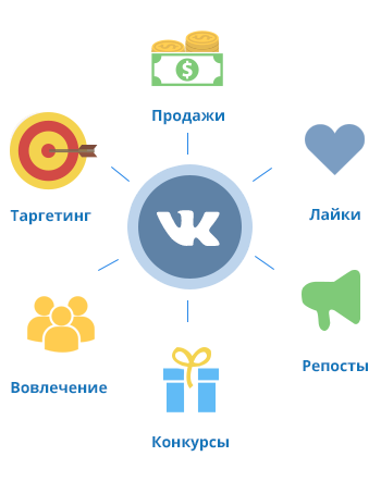 Ефективність використання соціальної мережі ВКонтакте для просування бренду   Компанії, які хочуть бути успішними, все частіше звертають увагу на споживчу аудиторію інтернету